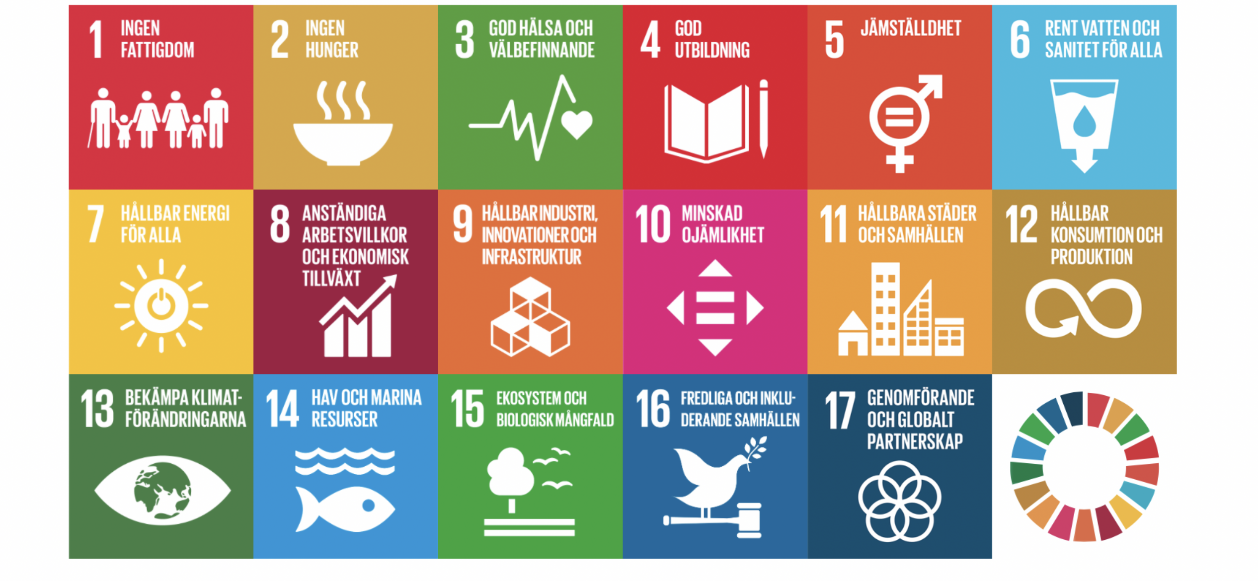 Agenda 2030